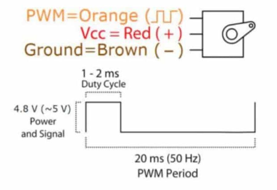 Imagem Páginas/03. Blog/Artigos/Brincando com o ESP32//anal-LED-PWM